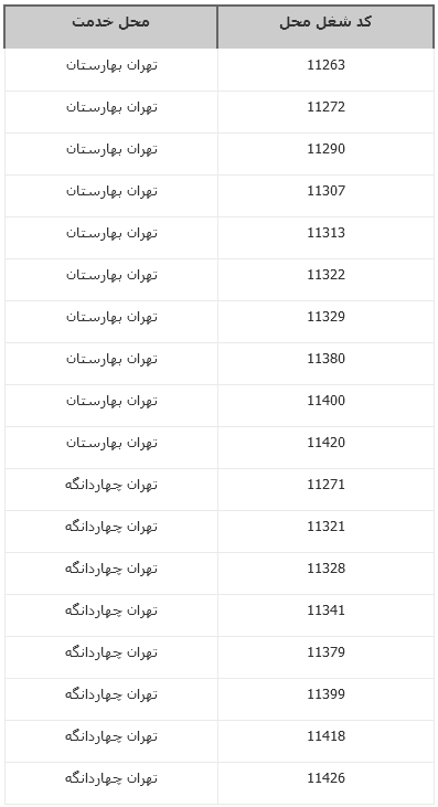 کد شغل محل 